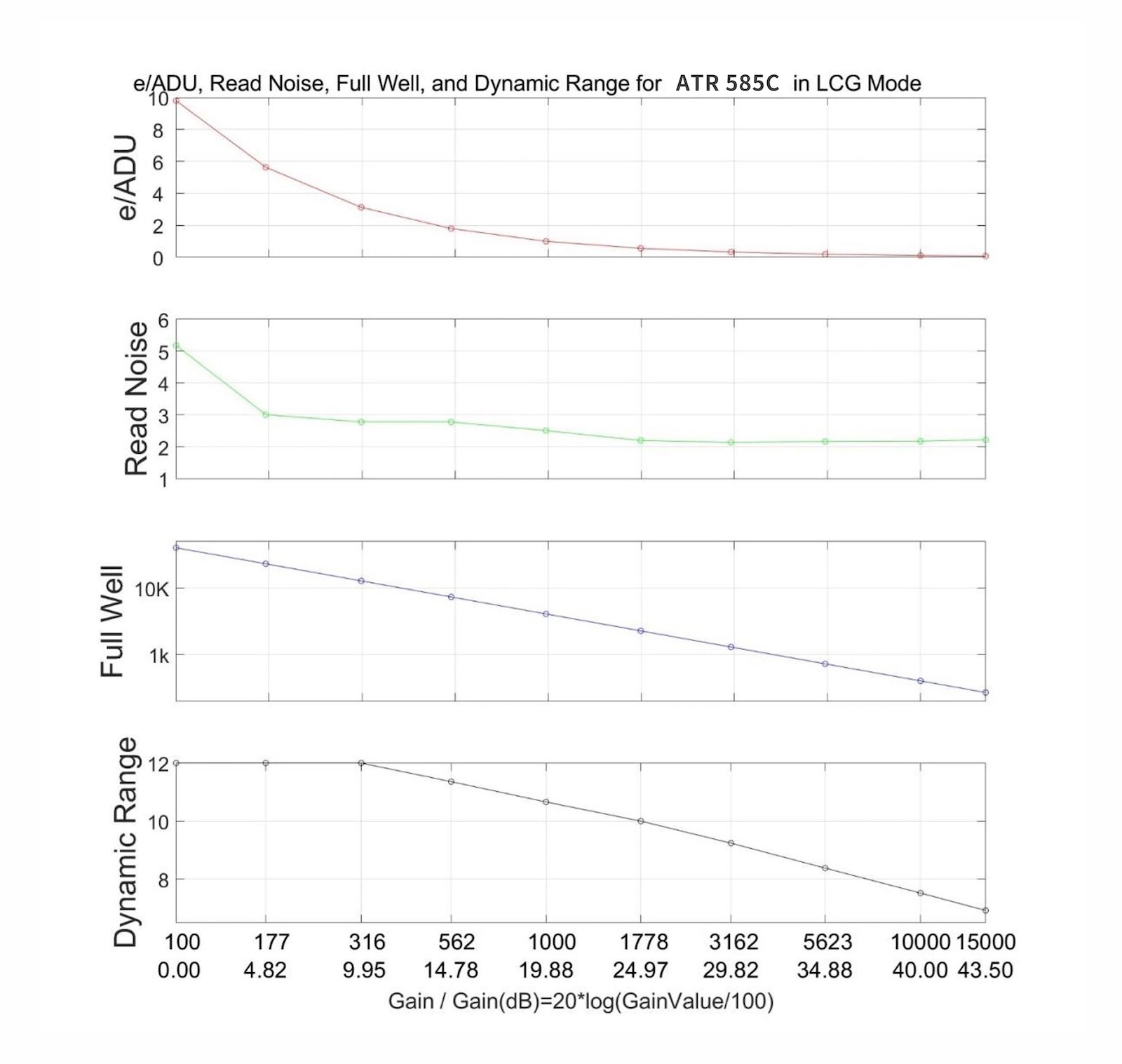 ATR585C (ATR3CMOS08300KPA)���顼���CMOS����顡ToupTek