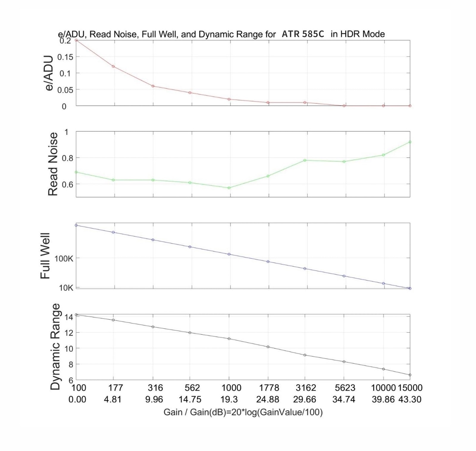 ATR585C (ATR3CMOS08300KPA)���顼���CMOS����顡ToupTek