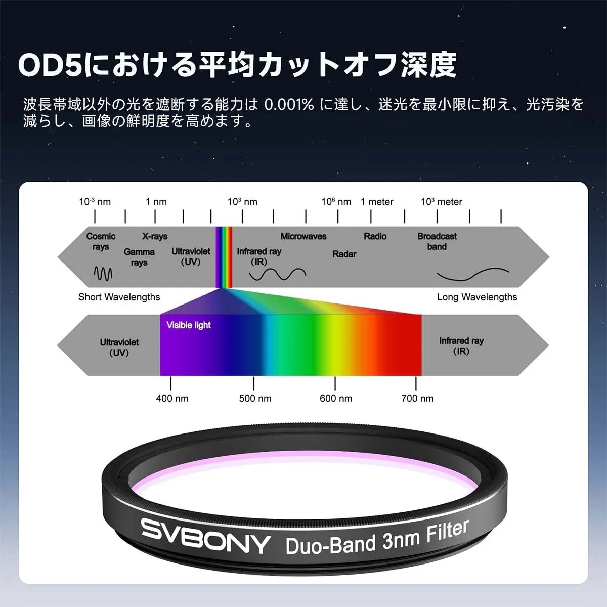SV220 �ǥ奢��Х�ɥե��륿��3nm 2���������������W9198B�� SVBONY