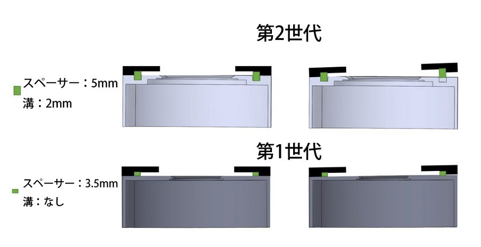 Uranus-M CMOS顡Player One