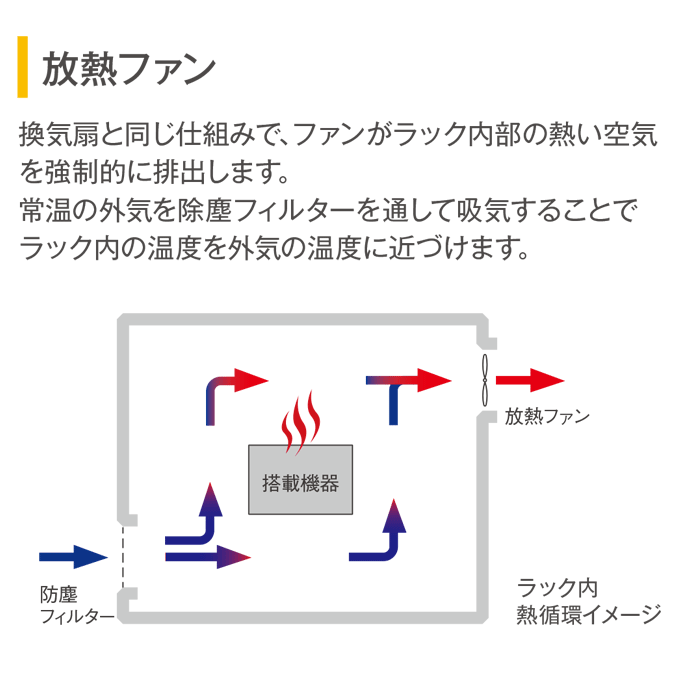るてさん専用 未来工業 小判スライドボックス センター磁石付 2ヶ用 SBG-W