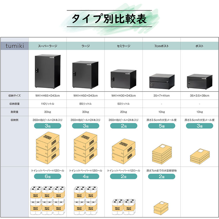 戸建て向け宅配ボックス 宅配KEEPER tumiki 耐久性 防水性 補助金
