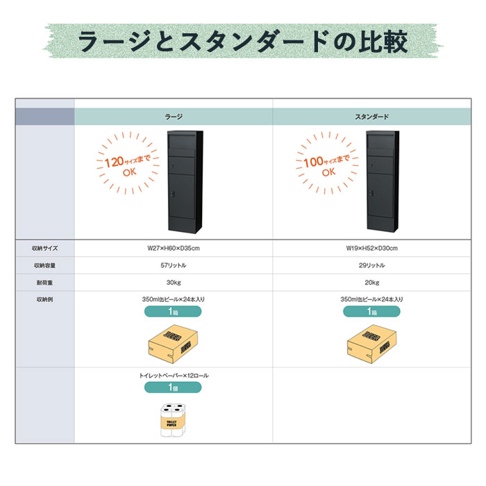 戸建て向け宅配ボックス 宅配KEEPER 機能門柱 耐久性 防水性 補助金