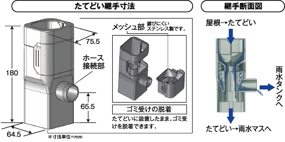 雨水タンクコック付き、140L、全国送料無料（離島含む）