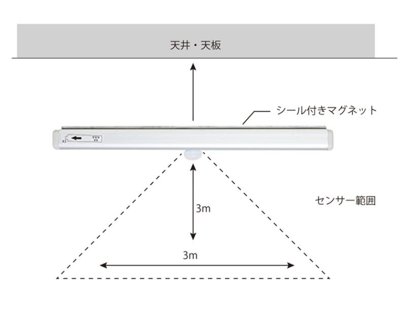 小型LEDセンサーライト(人の動きを検知して自動点灯) | エクステリア