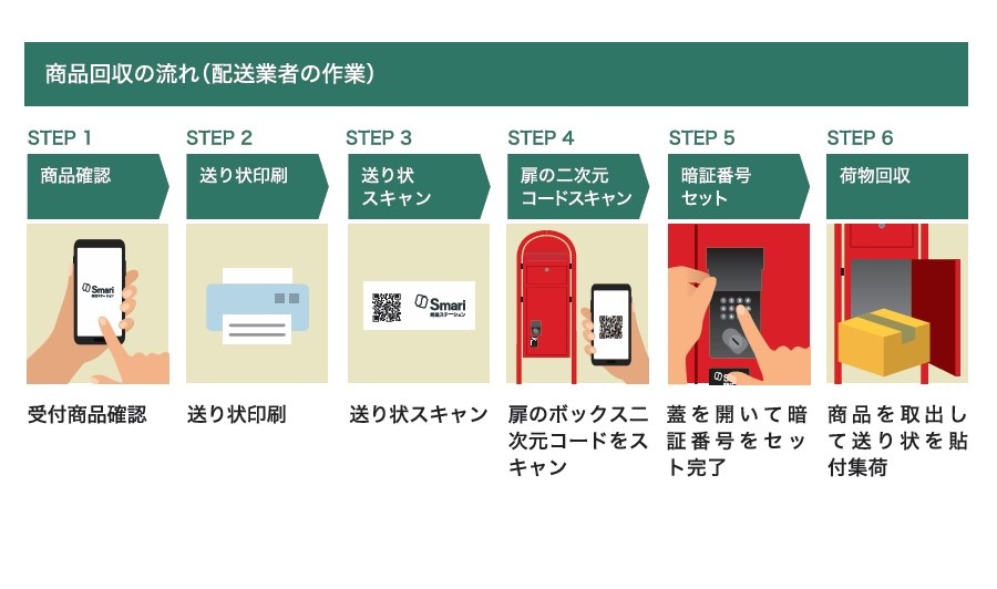 maribooフォロー割引 Virtual Market | こんにちは、Virtual Market です！ この夏