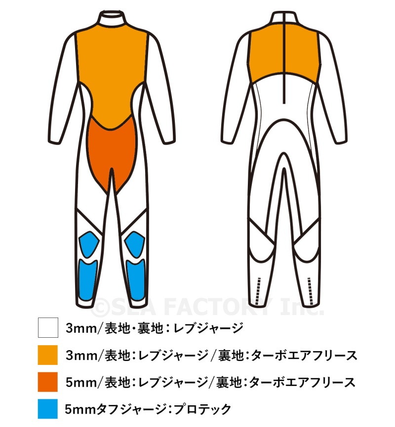 予約オーダー品】 JETPILOT ジェットパイロット 3×5mm VAULT バック