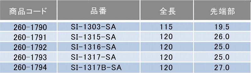ファインセラミックピンセット SI-1317-SA | 作業工具・プライヤ