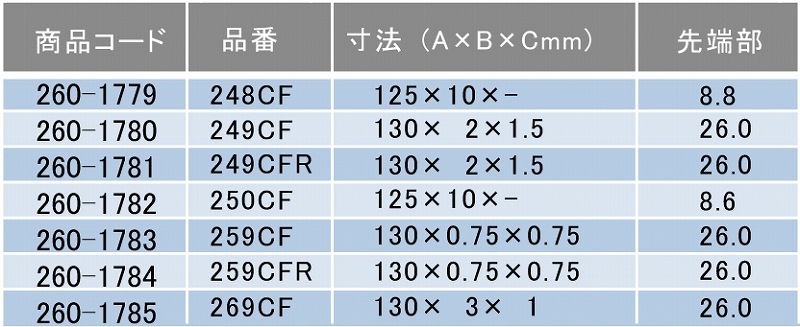 カーボンピンセット 249CF 130x2x1.5mm