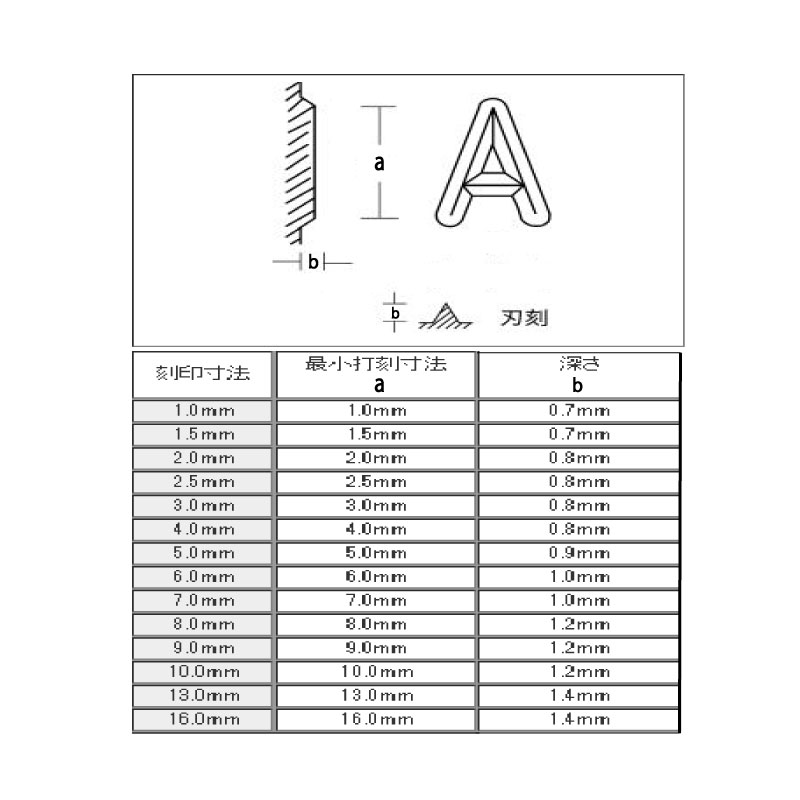 Amacho 数字刻印セット 6.0mm 標準型 AK-60 | 彫刻・刻印・石留工具