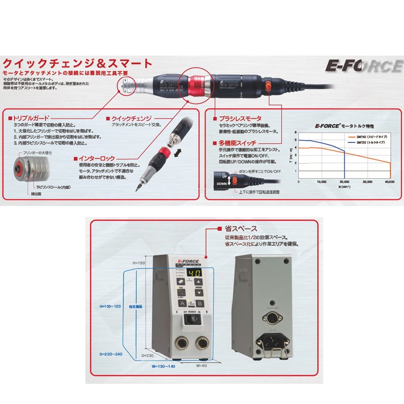 E-FORCE （イーフォース）アタッチメントロータリー 20k標準セット（ Φ3.0）