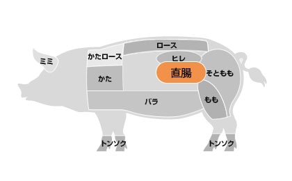 [凍] 業務用 豚 直腸 約4.98kg