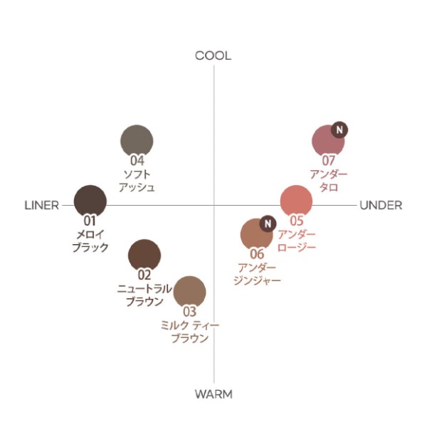 [ペリペラ] スピーディー ペンシル ライナー 0.14g / アイライナー 韓国コスメ  韓国メイク