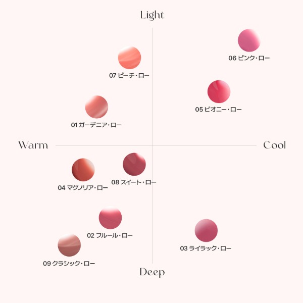 [BBIA] ローティント ミニ 1.2g / 口紅 リップ マットリップ 韓国メイク 韓国コスメ