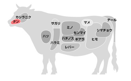 [凍]業務用牛タン皮付き 約7kg【量り売り】※クレジットカード・銀行振込支払い不可※