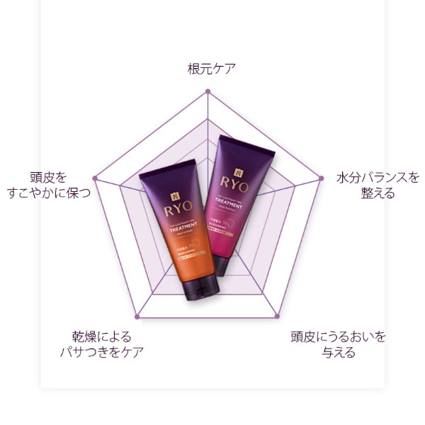 呂] 滋養潤毛(ジャヤンユンモ) 9EX トリートメント 330ml / 韓 国