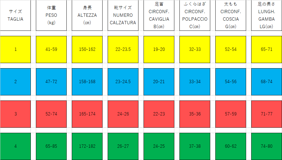 SEGRETA COLLANT 140／セグレタ コラント140