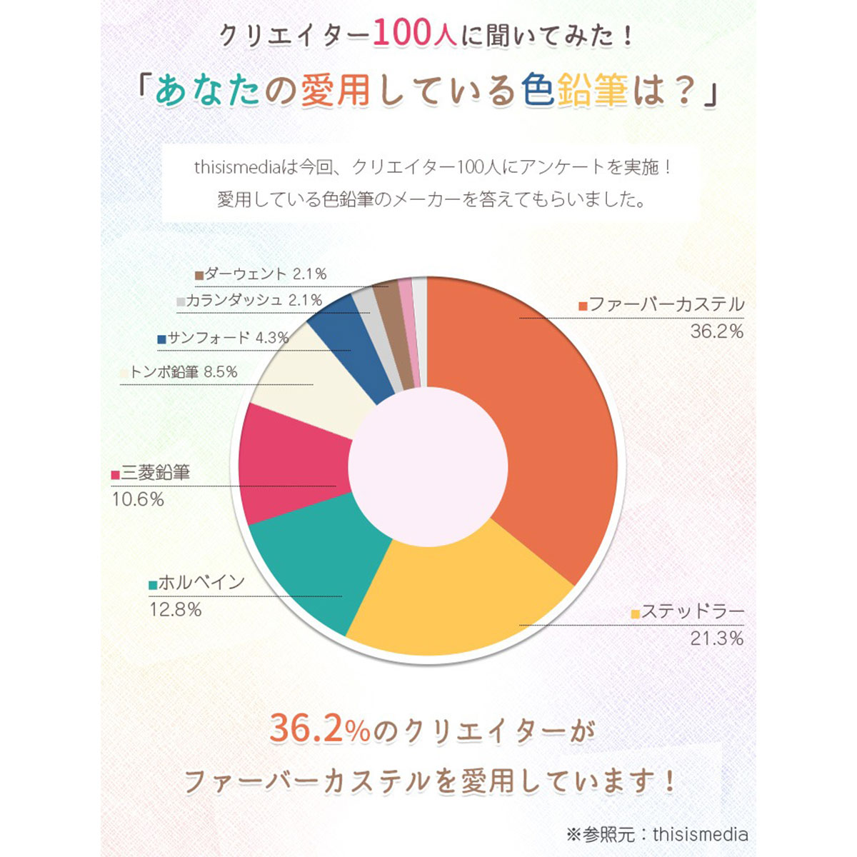 【新商品価格】ファーバーカステル ポリクロモス色鉛筆 高耐光性 102色 缶入 (210061)