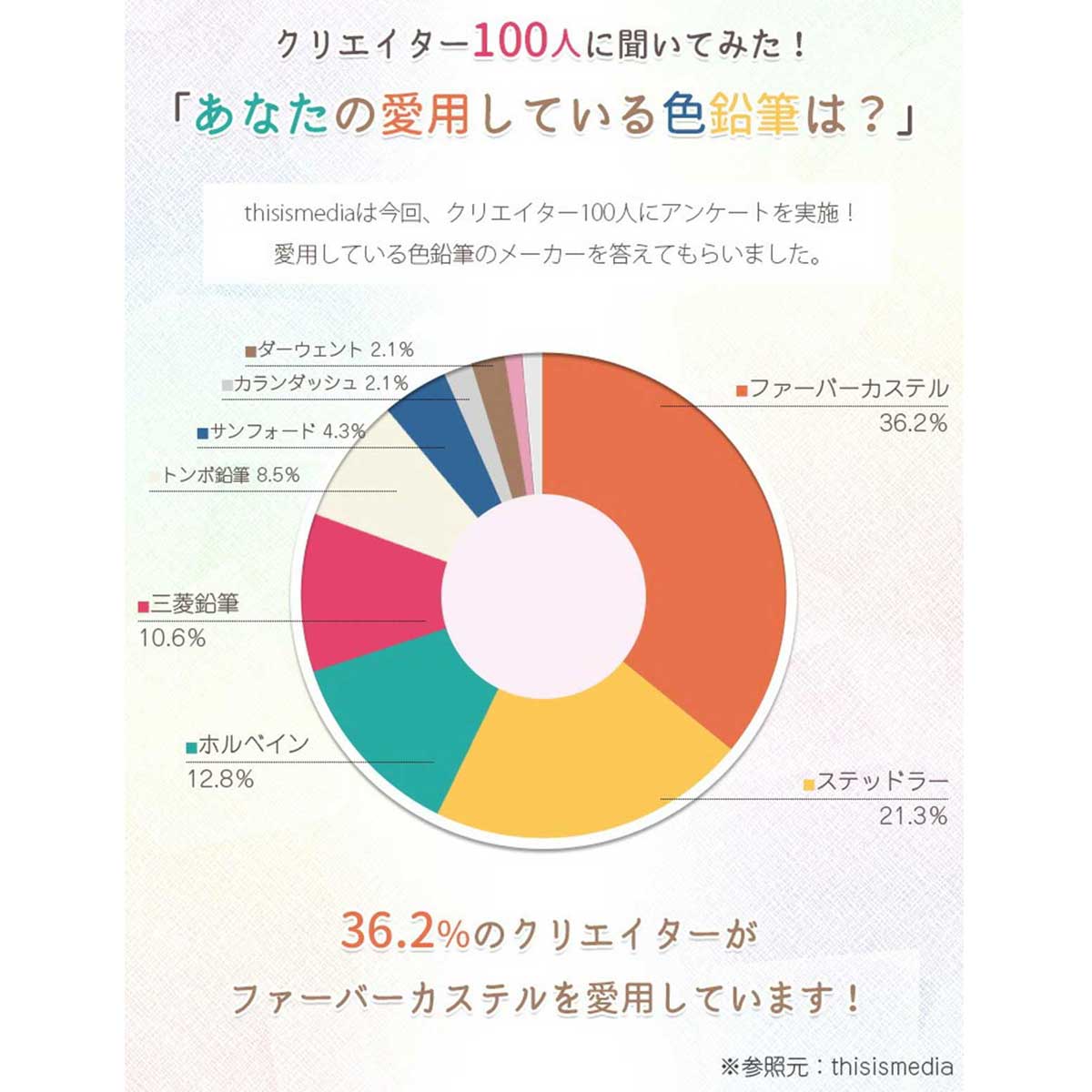 【在庫限りプライス】(数量限定 専用バック付)ファーバーカステル ポリクロモス 色鉛筆＆ピットグラファイトマット ギフトセット L
