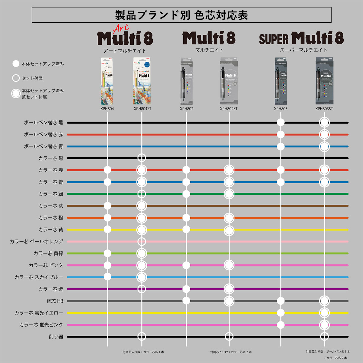ぺんてる ホルダー式シャープペンシル(マルチペン) スーパーマルチ