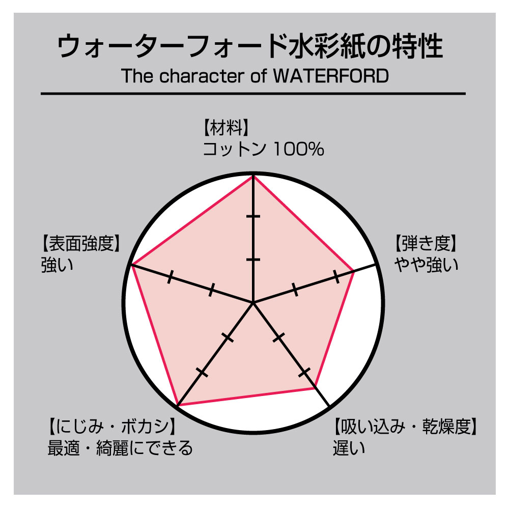 ホルベイン ホワイトウォーターフォード ブロックEHB 全8種
