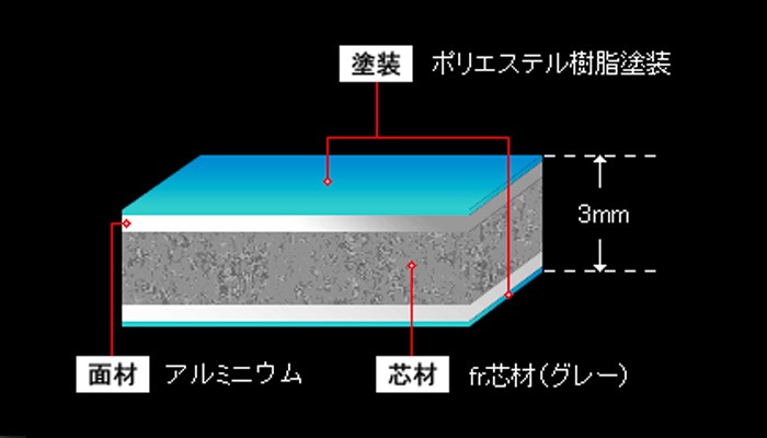 アルポリック fr ニューブライト N-8 片面 グロスブラックP 不燃材