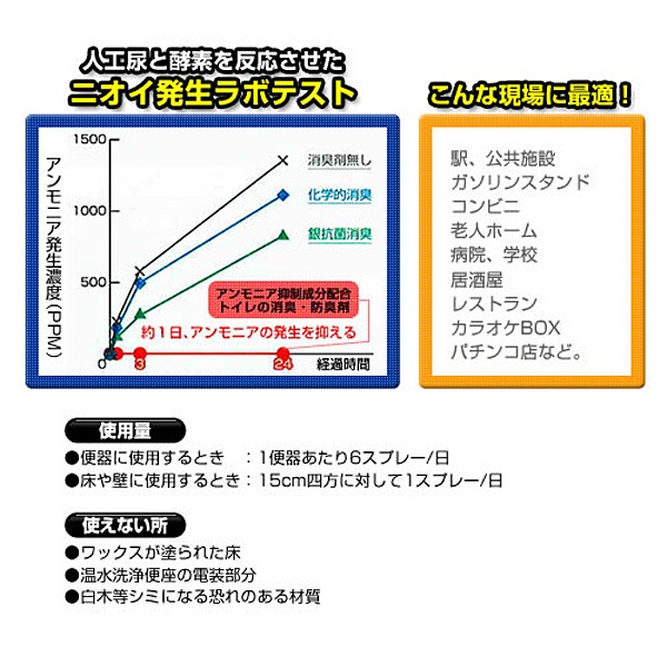 シーバイエス・トイレの消臭・防臭剤(2L×4本セット)