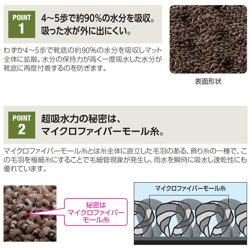 雨天用超吸水マット
