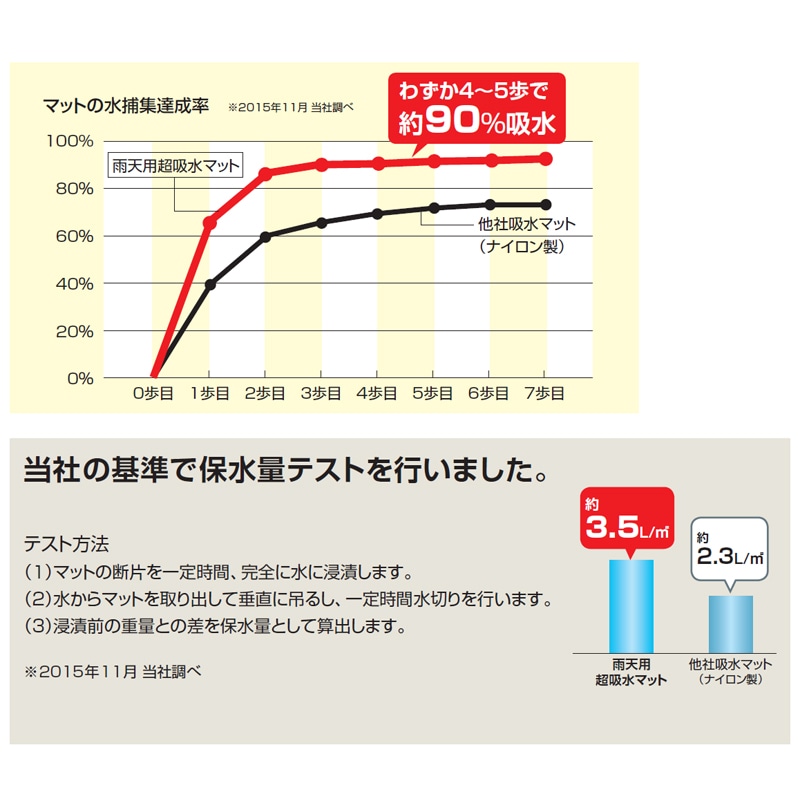 雨天用超吸水マット