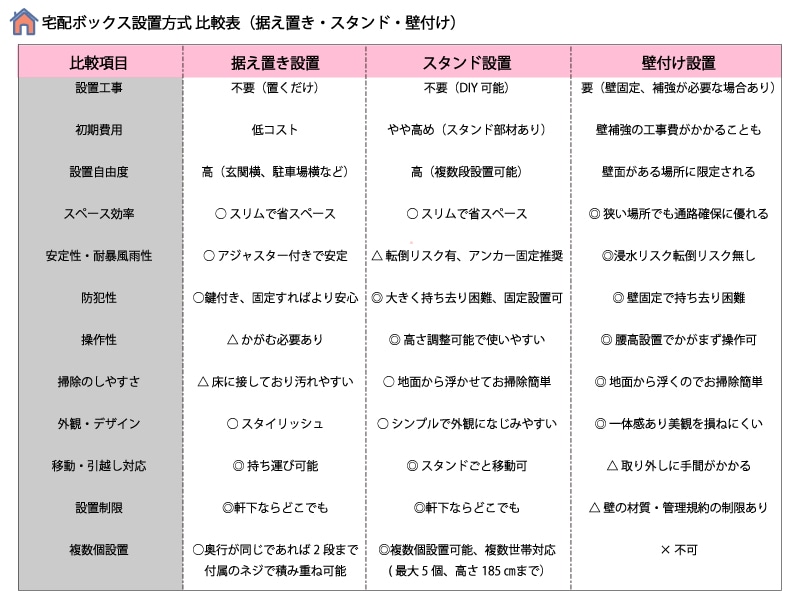 宅配ボックス 35 SUS ステンレス | セイテック