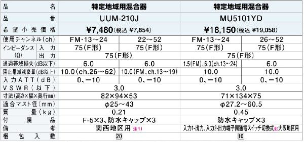 DXƥ Ʊ ϶  MU5101YD