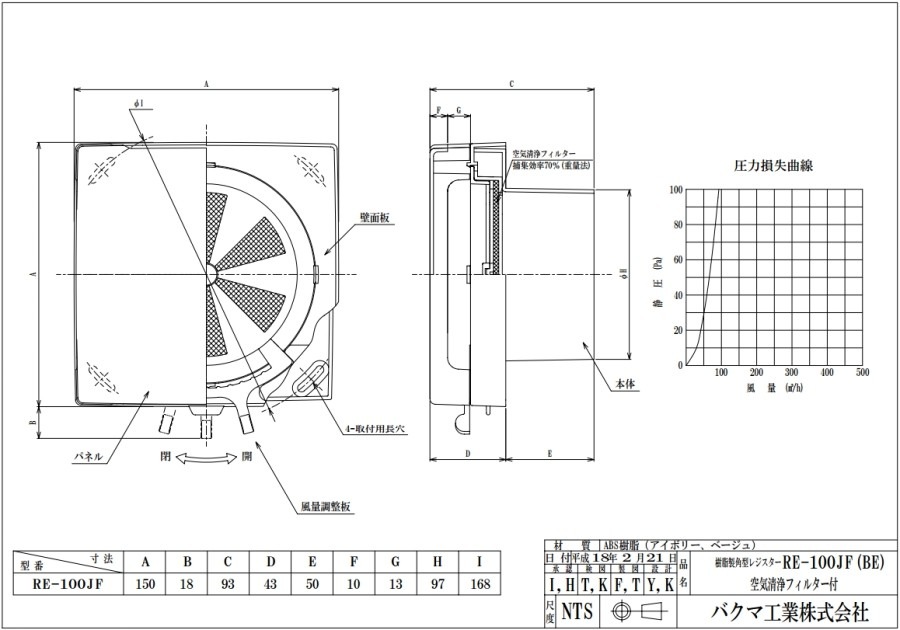 �Х��޹��� BEAR �����۵��� �ѷ��쥸������ ���������ե��륿���դ� RE-100JF