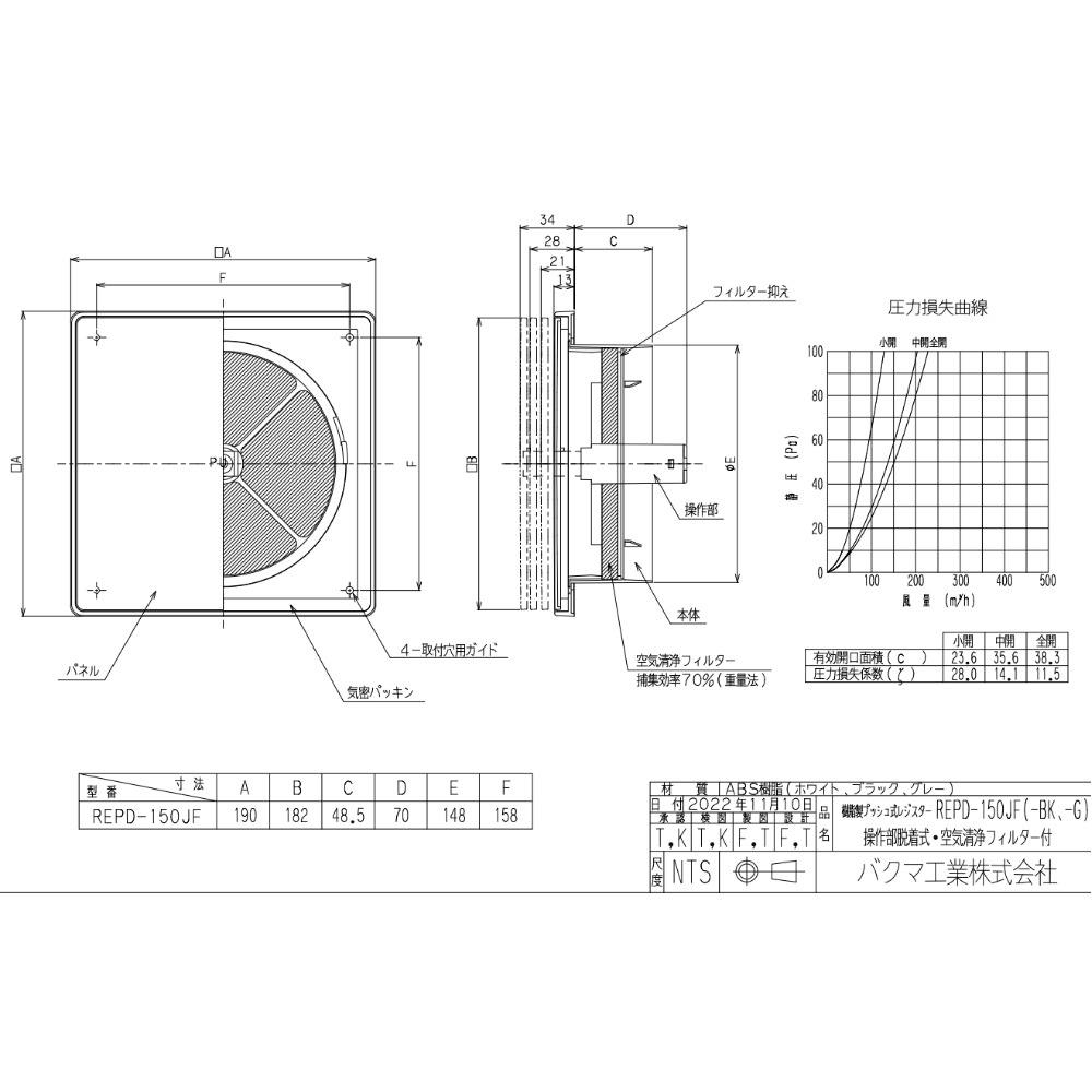 �Х��޹��� BEAR �����۵��� �ץå��弰�쥸������ ���������ե��륿���դ� REPD-150JF