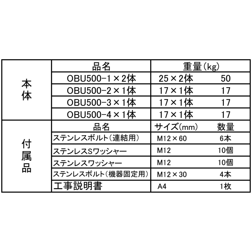 東洋ベース エコベース OBU500 オムロン製蓄電池ユニット専用