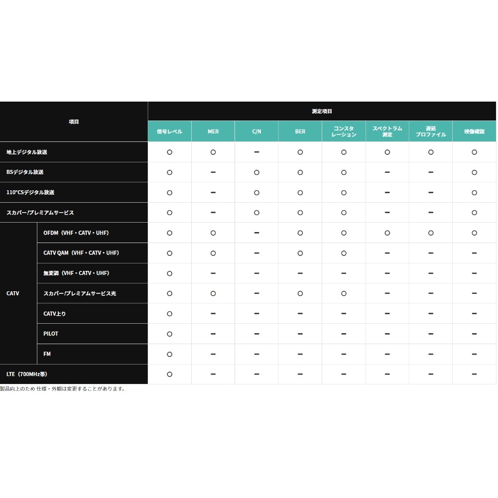������̵���ۥޥ��ץ� �ǥ������٥�����å��� LCV4A 4K��8K�б����ƥ�ӱ�����ǧ��ǽ���