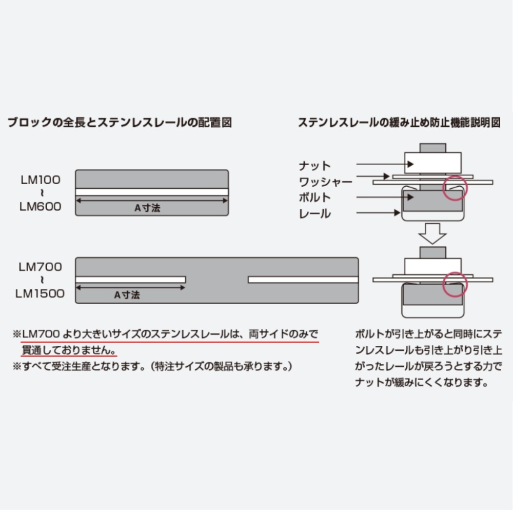 ���Υ١��� ���������١��� LM700 LM-700��M10���ƥ�쥹�졼��