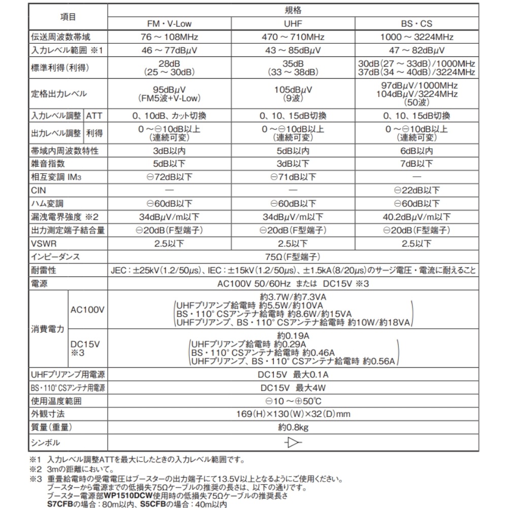 ̵ۥޥץ 4K8Kб Ʊ UHFFM/BS(CS)֡ FUBCAW33S8ͽ