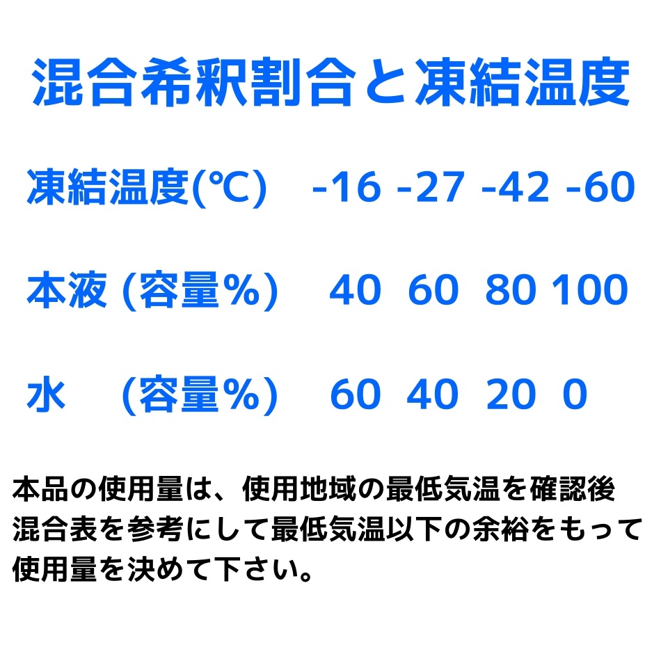 ������̵��������� ���ߥȥ����� Ķ����ǽ ����� ����ɻߺ� �Υ�ե꡼��60��20L��5�ܥ��å�