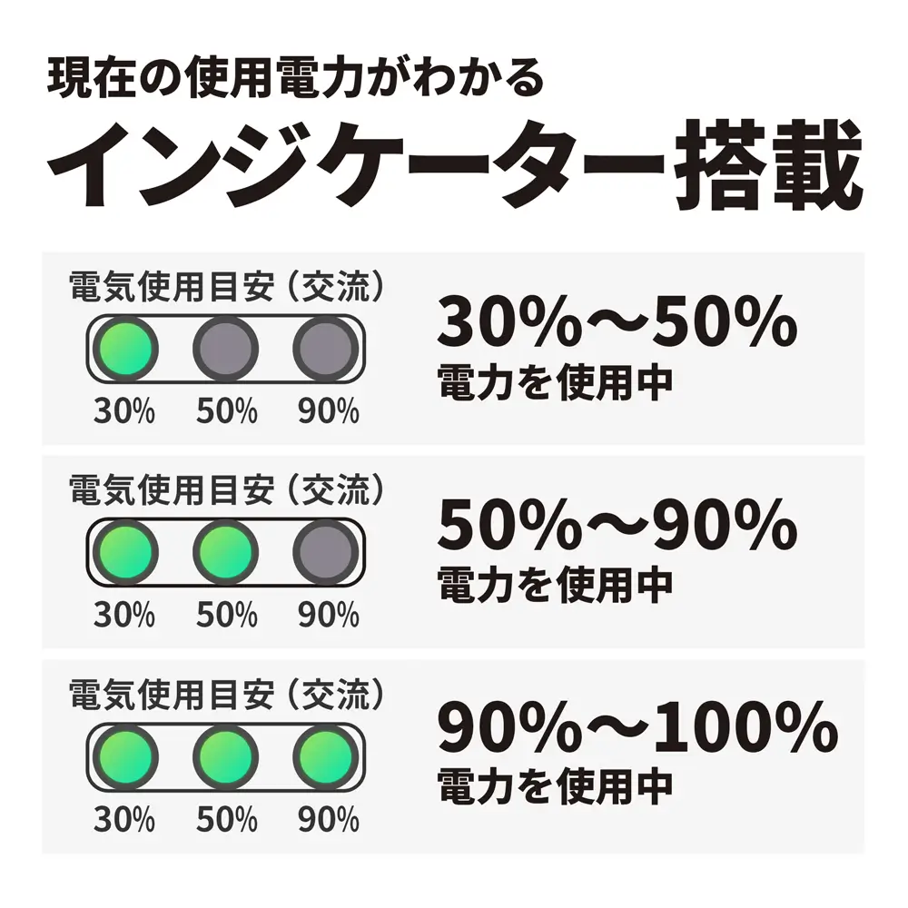 KOSHIN（工進）カセットガス式インバーター発電機 GV-9ig｜インジケーター搭載／国土交通省超低騒音型建設機械指定