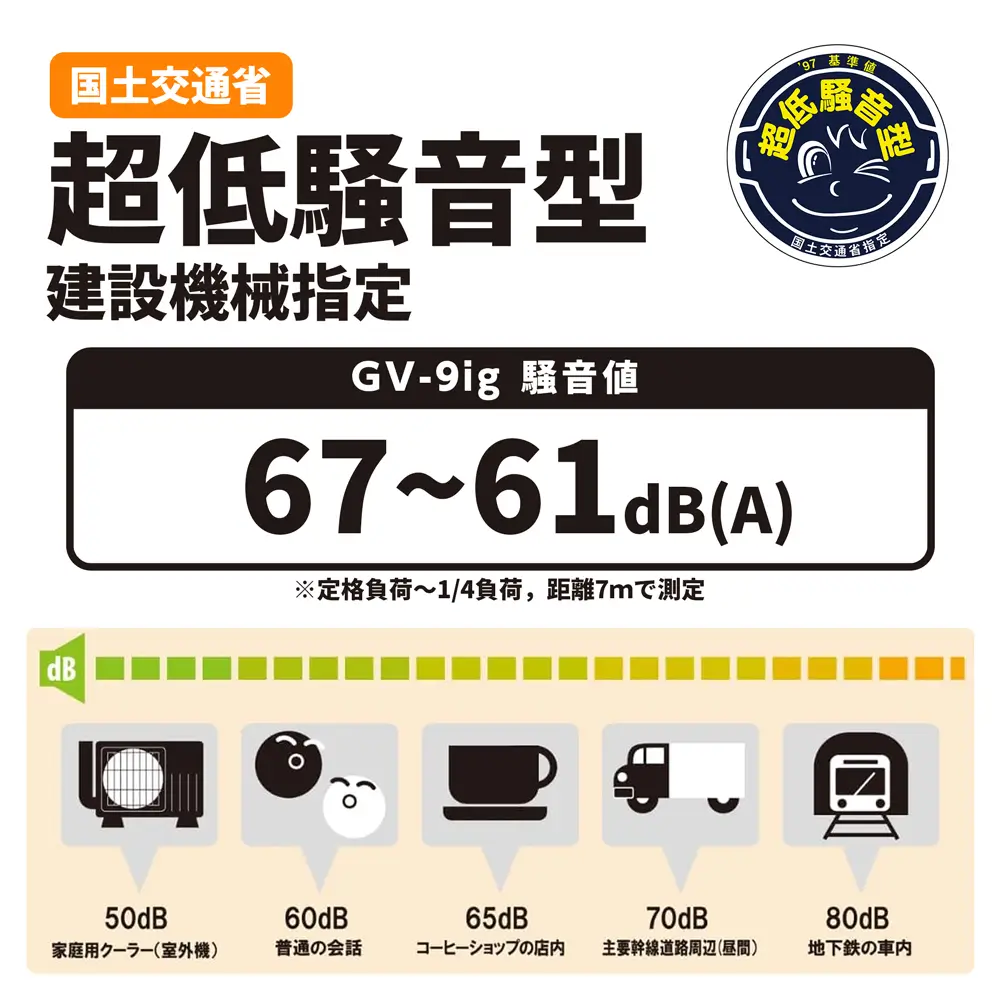 KOSHIN（工進）カセットガス式インバーター発電機 GV-9ig｜インジケーター搭載／国土交通省超低騒音型建設機械指定