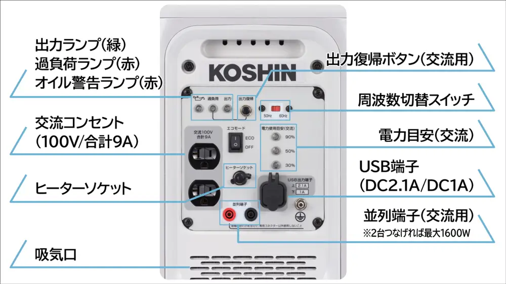 KOSHIN（工進）発電×蓄電セット－カセットガス式インバーター発電機 GV-9ig／ポータブル電源 BPS-6L｜インジケーター搭載／国土交通省超低騒音型建設機械指定／リン酸鉄リチウムイオンバッテリー搭載（充放電サイクル約4000回）コンセント挿しっぱなしパススルー充電完全対応／停電時の自動直接給電EPS機能搭載