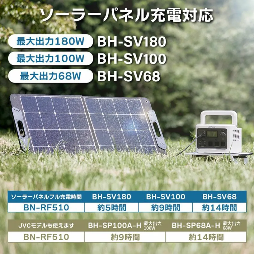 【2024年製】Victor ポータブル電源 BN-RF510 Victorポータブル電源 BN-RF510(容量512Wh) 自動給電切り替え