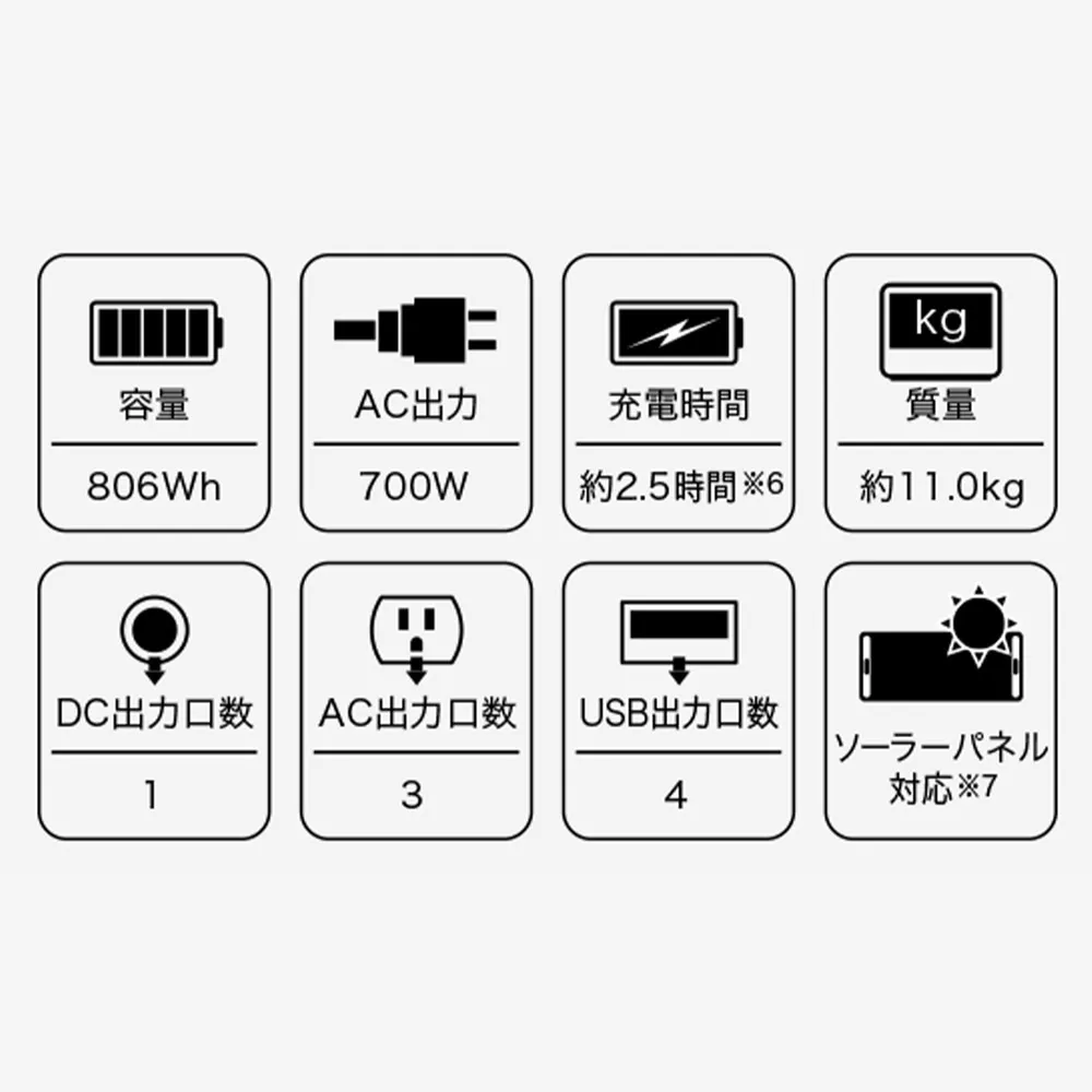 Victorポータブル電源 BN-RF800(容量806Wh/DC出力口1/AC出力口3/USB出力口4)｜リン酸鉄リチウムイオンバッテリー搭載(電池長寿命3000サイクル)コンセント挿しっぱなしOK、自動給電切り替え機能付き