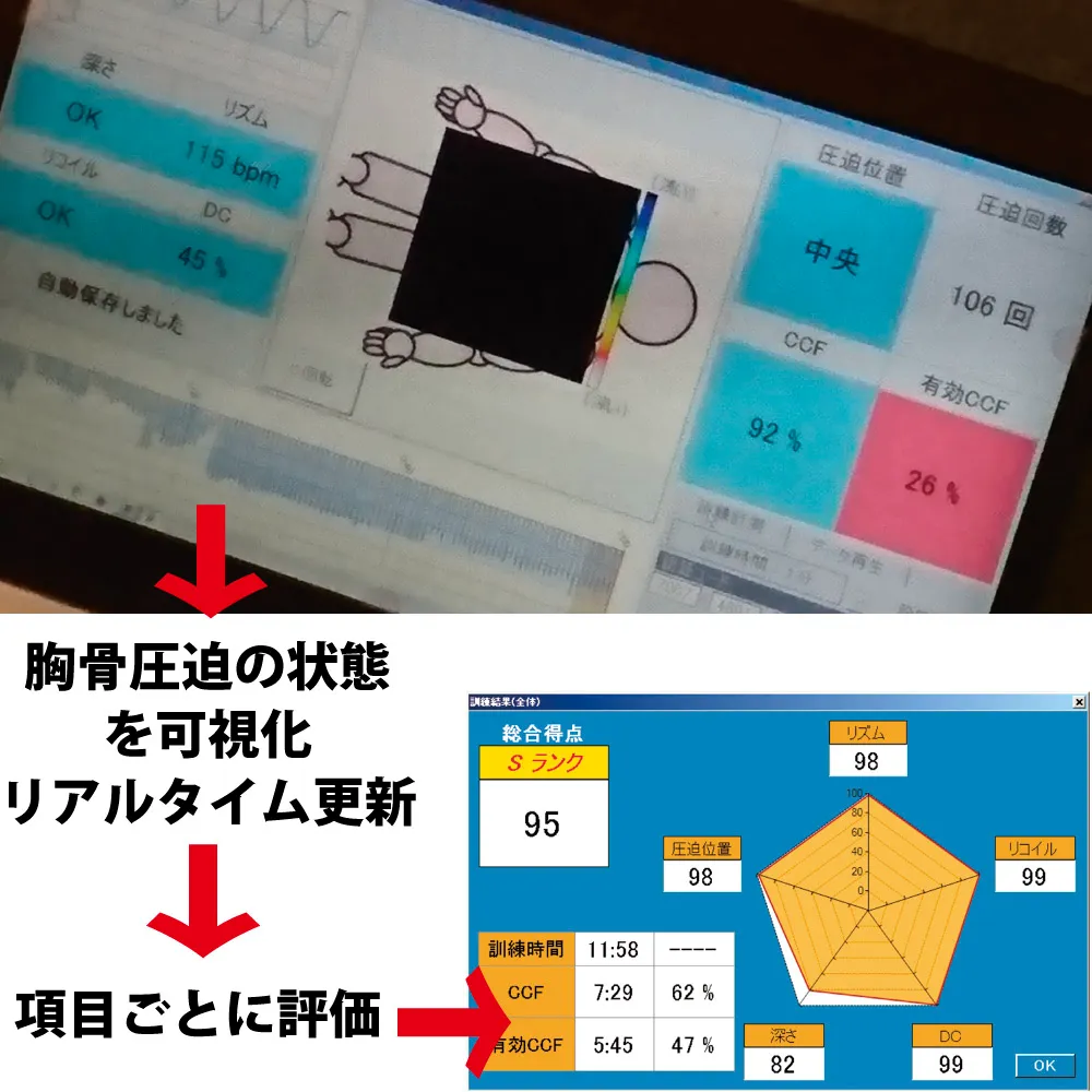 胸骨圧迫(心臓マッサージ)訓練評価システム「しんのすけくん」（圧迫位置・深さ・リズム・リコイル・デューティーサイクル・CCFをリアルタイム測定評価するシステム《要WindowsPC》）｜JRC蘇生ガイドライン2020に対応