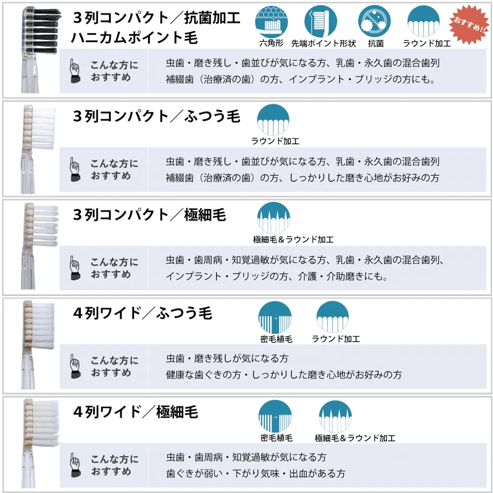 災害用歯ブラシ「ソラデー5《サバイバルセット》」（ソラデー5＋替えブラシ＋持ち運び用ポーチ＋歯ブラシキャップ付） 全4色