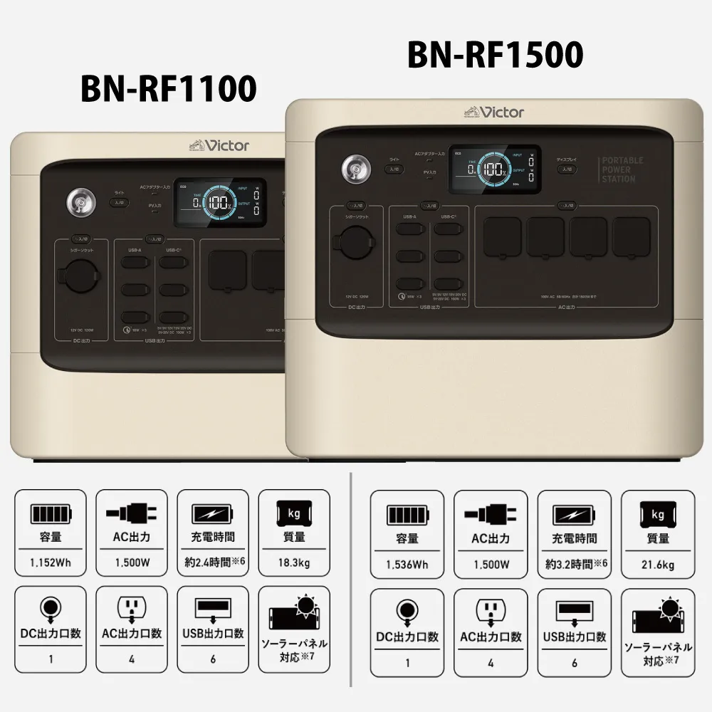 ビクターBN-RF1500 ポータブル電源ハイパフォーマンスモデル ポータブル電源 BN-RF1500/BN-RF1100 | ポータブル電源 | Victor
