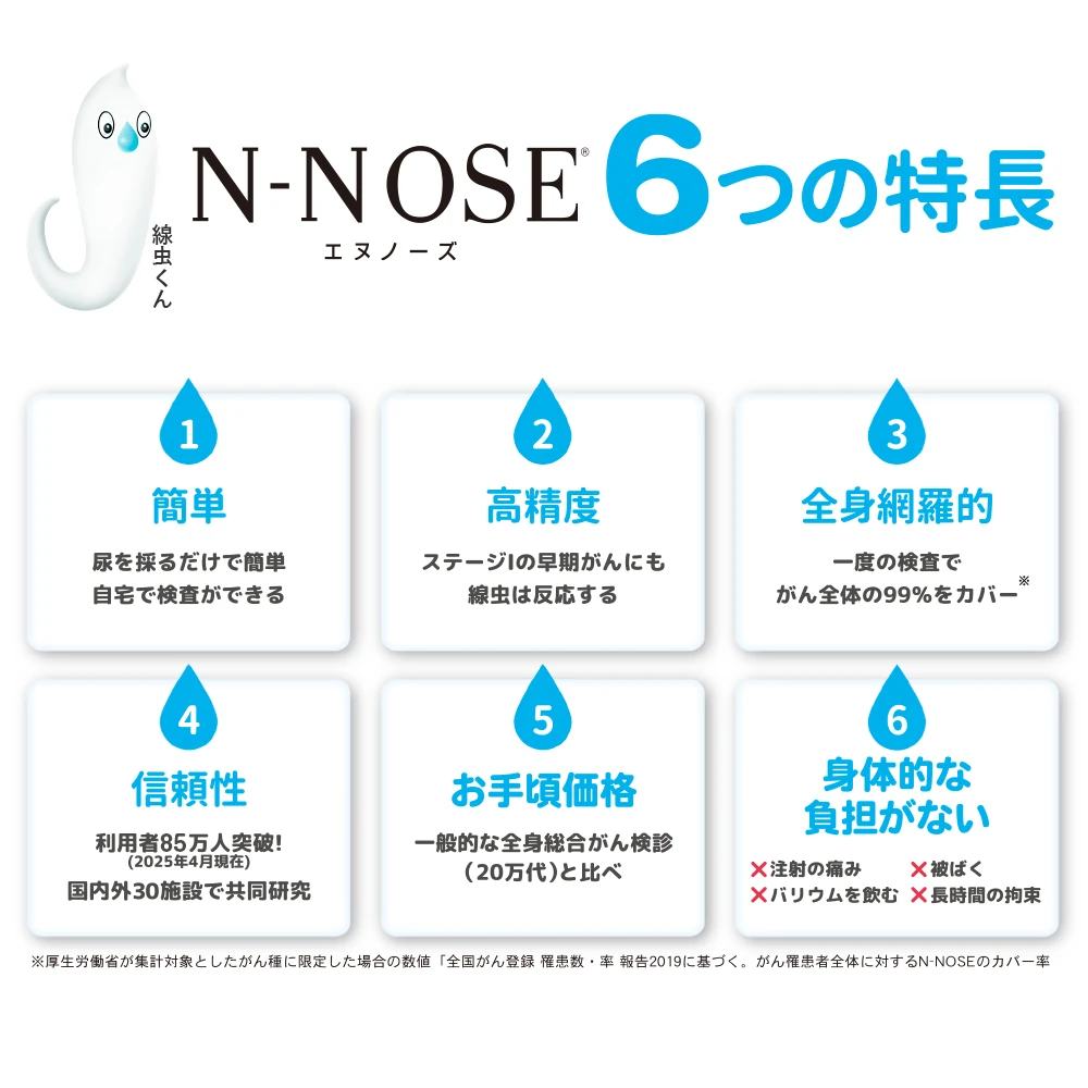 N-NOSE（エヌノーズ）ポスト投函専用キット｜自宅で受検できる新時代のがんリスク検査【送料無料】