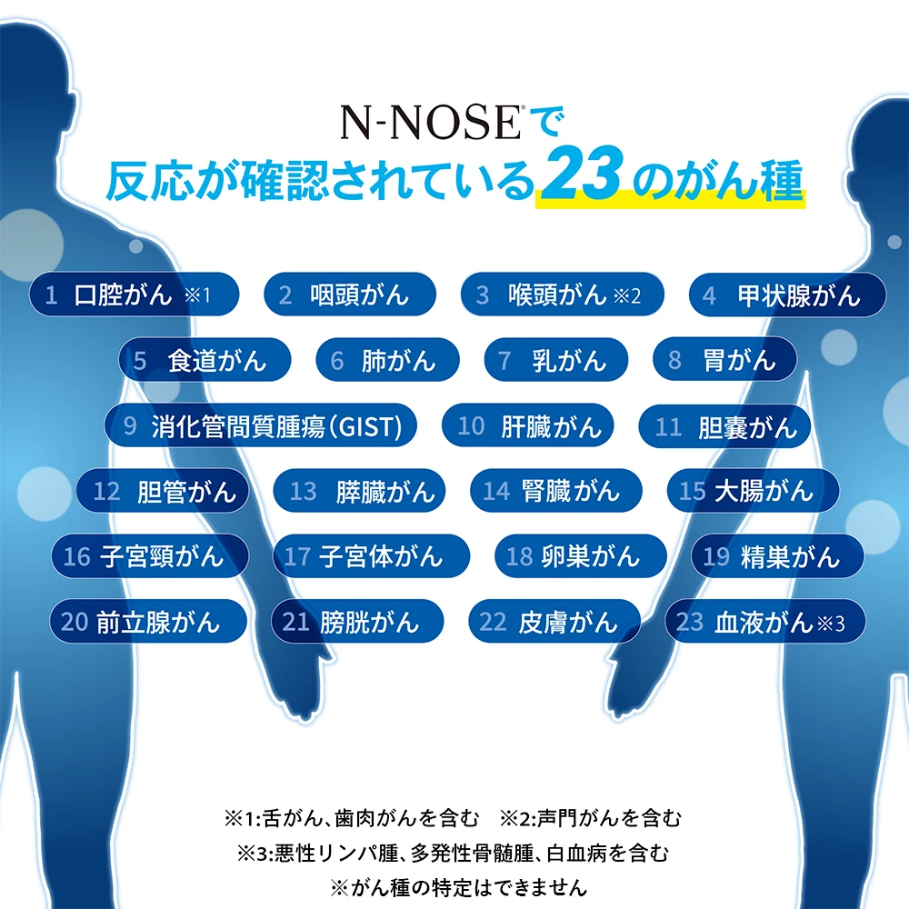 N-NOSE（エヌノーズ）ポスト投函専用キット｜自宅で受検できる新時代のがんリスク検査【送料無料】