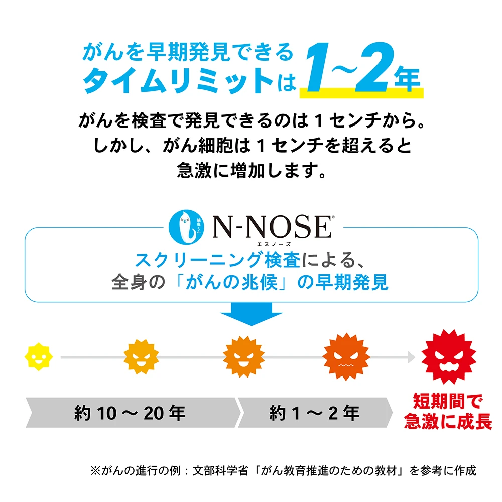 N-NOSE（エヌノーズ）ポスト投函専用キット｜自宅で受験できる新時代の