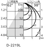 �����ǥ�å� OD261894R LED���η�������饤����Ǯ��60�׷����� ���ο����եۥ磻�ȡ������100�� �ŵ忧2700K�����Ĵ����